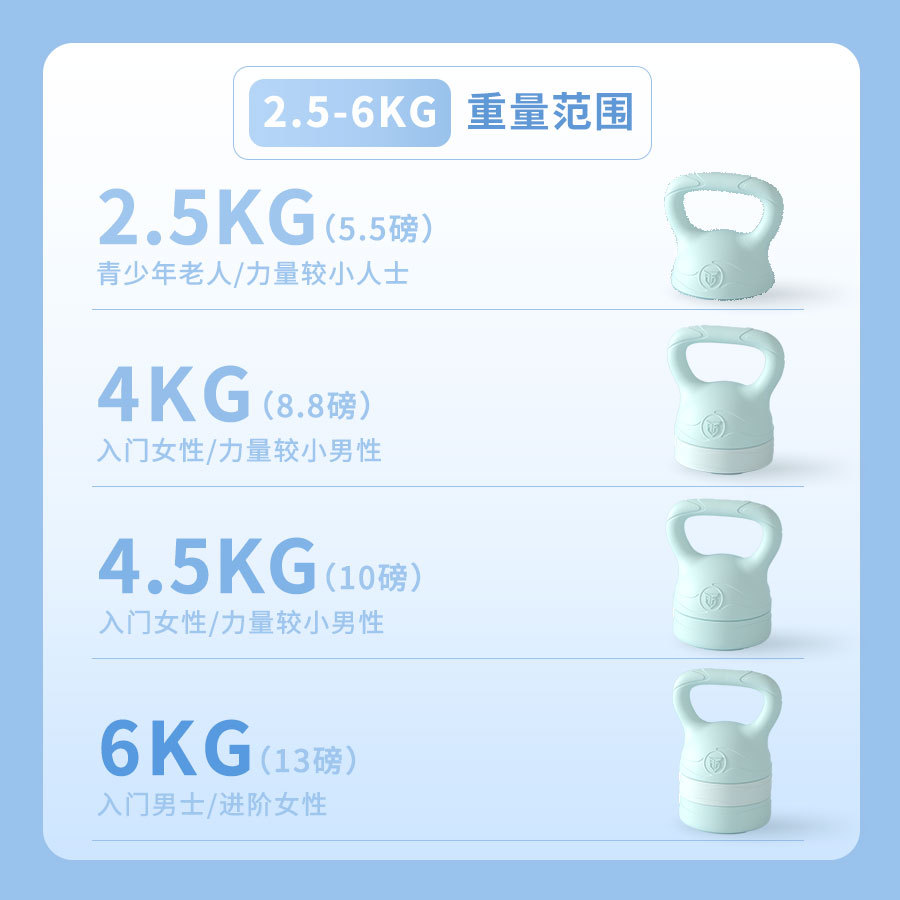 Set Beban Kettlebell yang Dapa - Kettlebell ulasan dan harga
